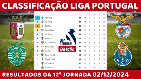 liga bwin classificação|Liga Portugal Betclic table, schedule & stats .